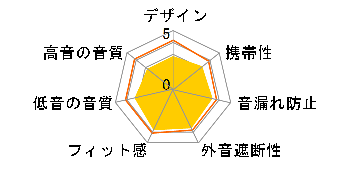 SE-E7BT(R) [���b�h]�̃��[�U�[���r���[