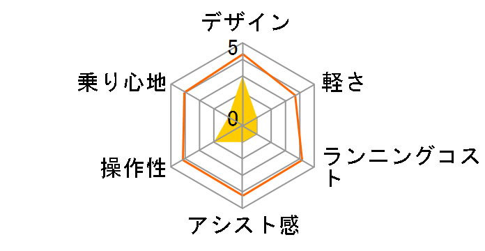 �X�C�X�C BM-P10 [WHITE] + ��p�[�d��̃��[�U�[���r���[