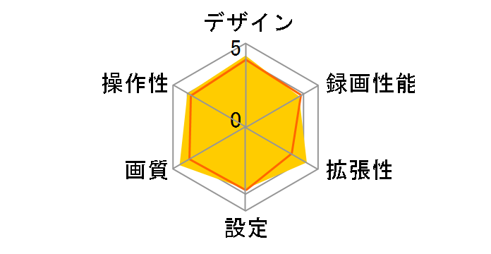 f870g�̃��[�U�[���r���[