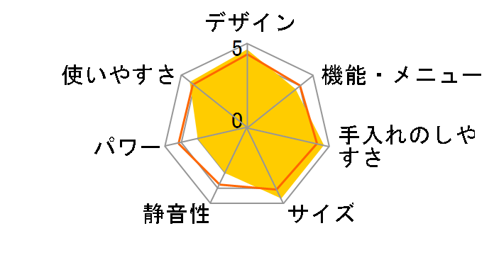 Oi KOR-1801̃[U[r[
