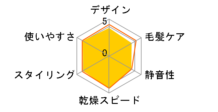 �C�I�j�e�B EH-NE69-PN [�s���N�S�[���h��]�̃��[�U�[���r���[