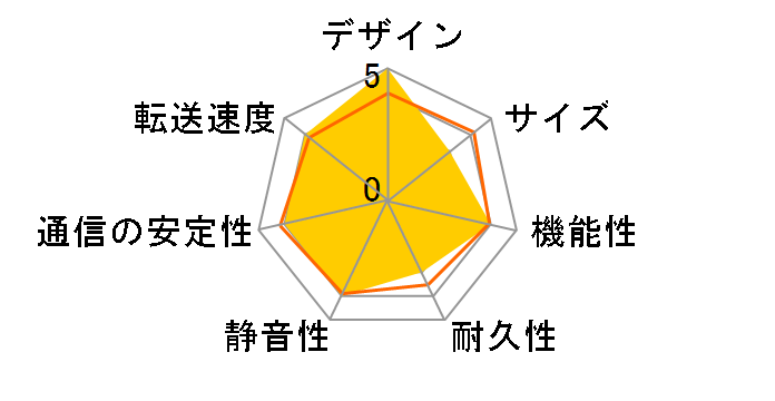 TVS-873-8G�̃��[�U�[���r���[