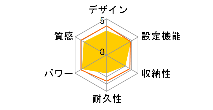 HCM-60S�̃��[�U�[���r���[