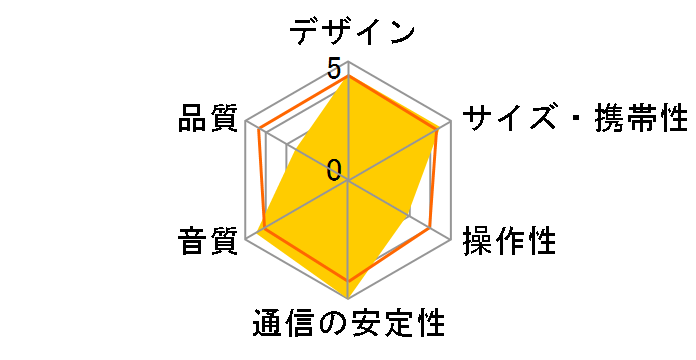 SRS-XB60�̃��[�U�[���r���[