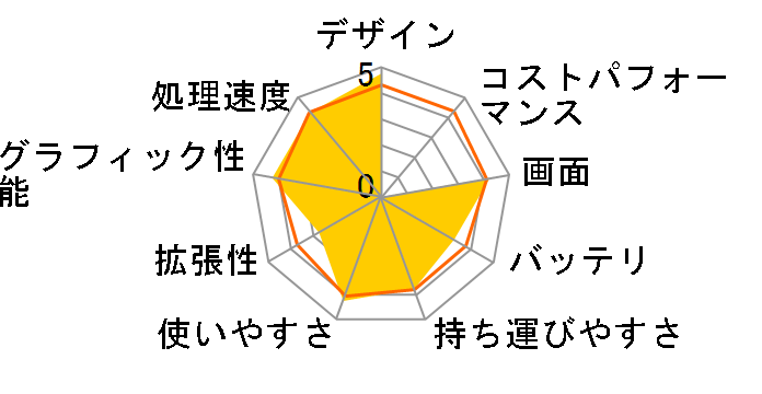 Lenovo YOGA 920 4K�t���ECore i7�E16GB�������[�E512GB SSD���� 80Y7000FJP [�v���`�i]�̃��[�U�[���r���[