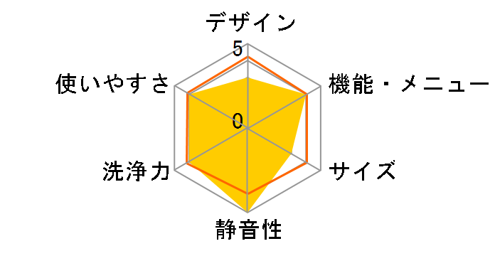 NA-F60PB11�̃��[�U�[���r���[