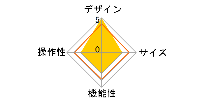 RT-P15TC3/CM [�N���A]�̃��[�U�[���r���[