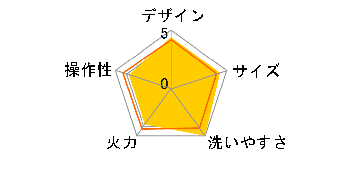 Casserolle YGC-800(W) [�z���C�g]�̃��[�U�[���r���[