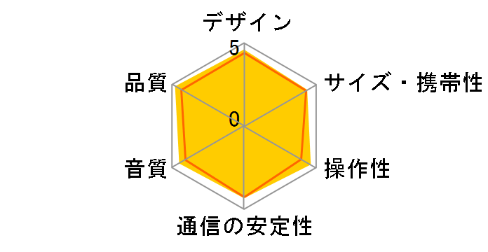 Beats Pill+ MQ312PA/A [�A�X�t�@���g�O���[]�̃��[�U�[���r���[