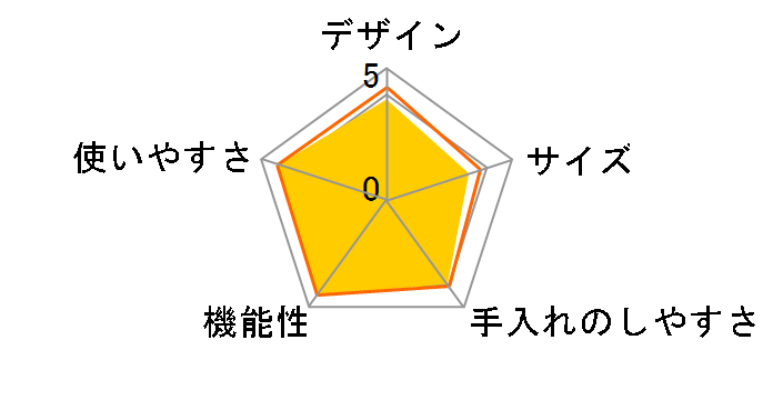 �w���V�I �z�b�g�N�b�N KN-HW24C�̃��[�U�[���r���[