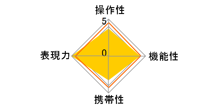 135mm F2.0 ED UMC [�y���^�b�N�X�p]�̃��[�U�[���r���[