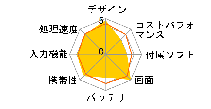 ASUS TransBook 3 T305CA T305CA-7Y54�̃��[�U�[���r���[