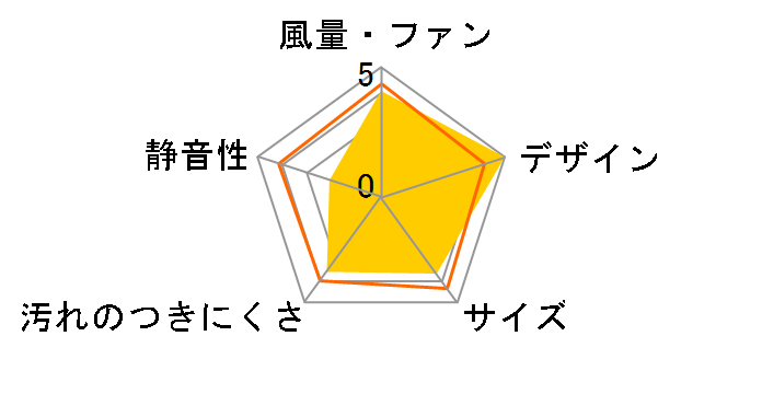 �N���[��eco�t�[�h XGR-REC-AP903SV [�V���o�[���^���b�N]�̃��[�U�[���r���[