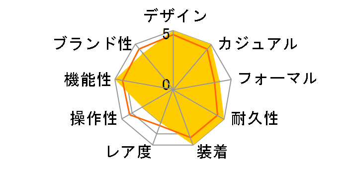 �A�e�b�T �G�R�E�h���C�u�d�g���v �u���b�N�`�^���V���[�Y CC9075-52F�̃��[�U�[���r���[