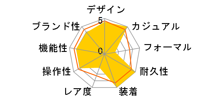 G-SHOCK G-LIDE GLS-5600CL-5JF�̃��[�U�[���r���[