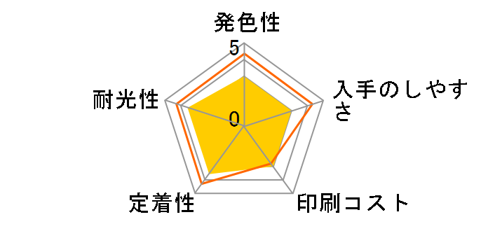 BC-346 [3�F�J���[]�̃��[�U�[���r���[