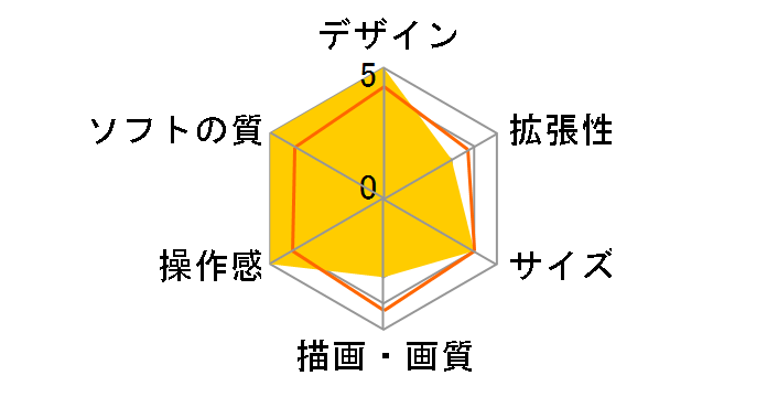 New�j���e���h�[2DS LL �����X�^�[�{�[���G�f�B�V�����̃��[�U�[���r���[