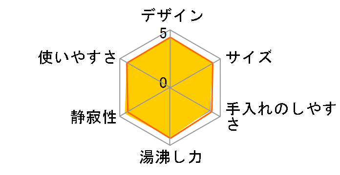 ���C���XVE�d�C�܂ق��т� �Ƃ��q���� PIP-A300�̃��[�U�[���r���[