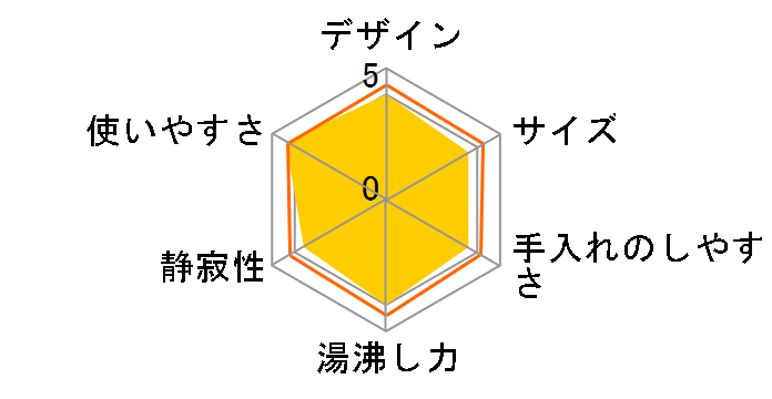 VE�d�C�܂ق��т� �Ƃ��q���� PIQ-A220�̃��[�U�[���r���[