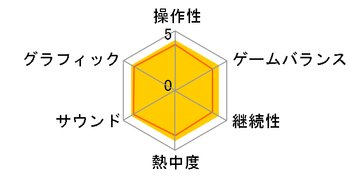 DOOM [Nintendo Switch]�̃��[�U�[���r���[