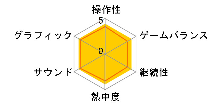 �[�m�u���C�h2 Collector's Edition�̃��[�U�[���r���[