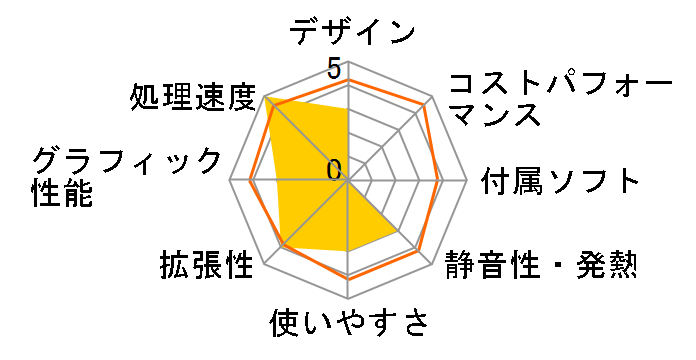 EliteDesk 800 G2 TW/CT ���i.com���� �^���[�^PC�̃��[�U�[���r���[