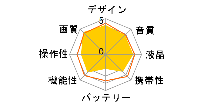 XF400�̃��[�U�[���r���[