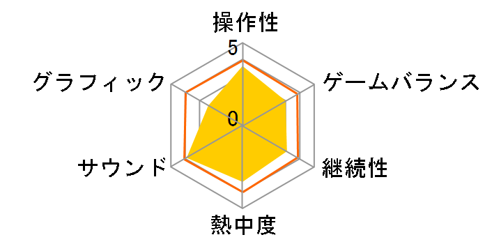 Girls Mode 4 �X�^�[���X�^�C���X�g�̃��[�U�[���r���[