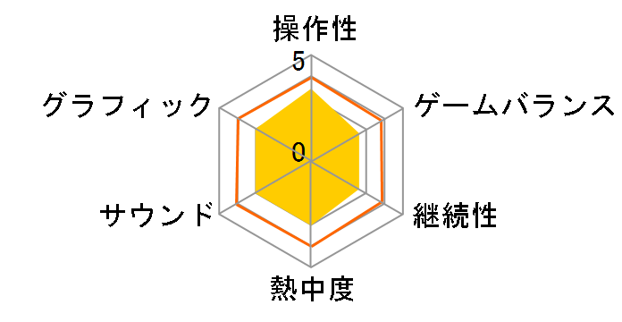 �d���E�H�b�`�o�X�^�[�Y2 ���`���o���o�����[ �\�[�h�̃��[�U�[���r���[