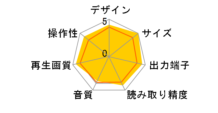 SD-420J�̃��[�U�[���r���[