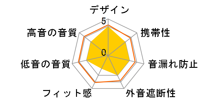 UA Sport Wireless HEART RATE�̃��[�U�[���r���[