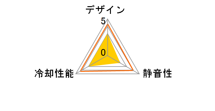 OWL-FE1225LL-GN [�O���[��]�̃��[�U�[���r���[