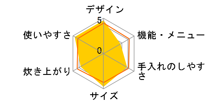NRS-T30A�̃��[�U�[���r���[