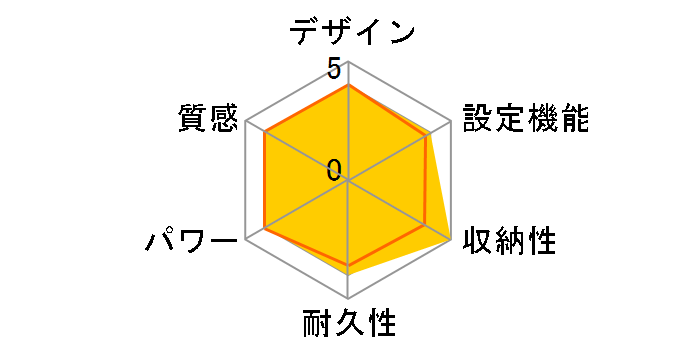 KDC-3076�̃��[�U�[���r���[