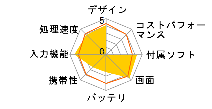 BNT-1061W�̃��[�U�[���r���[