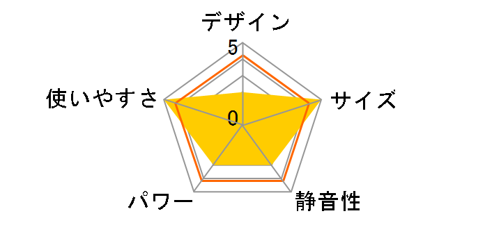 CHT-1736�̃��[�U�[���r���[