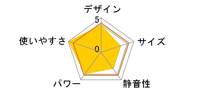 CHT-1734�̃��[�U�[���r���[