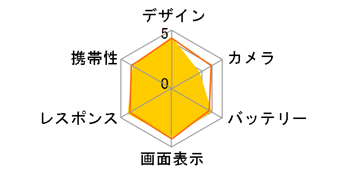 ZenFone 4 Selfie Pro SIM�t���[ [�l�C�r�[�u���b�N]�̃��[�U�[���r���[