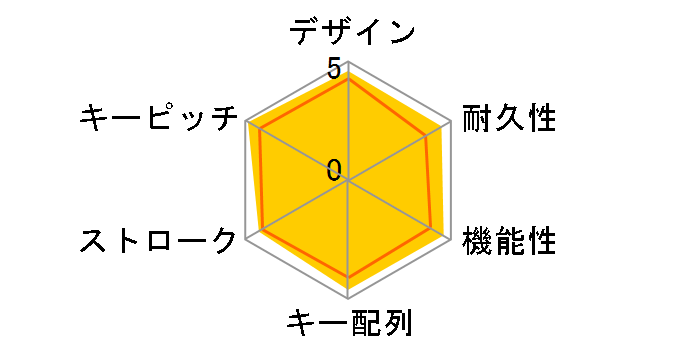 MOBO Keyboard AM-KTF83J-SW [�z���C�g]�̃��[�U�[���r���[