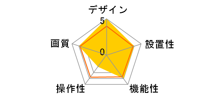 �h�R�ł�eye Security FHD SC05ST�̃��[�U�[���r���[