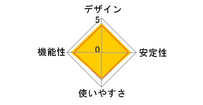 Digizo ShAirDisk PTW-SDISK1�̃��[�U�[���r���[