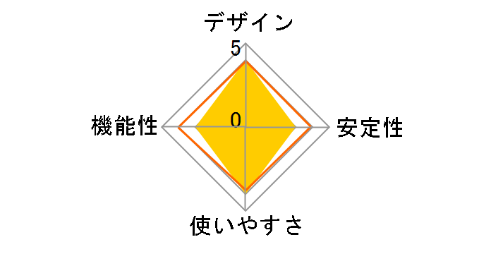 Digizo ShAirDisk PTW-SDISK1S�̃��[�U�[���r���[