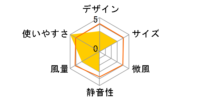 FC-W50H�̃��[�U�[���r���[