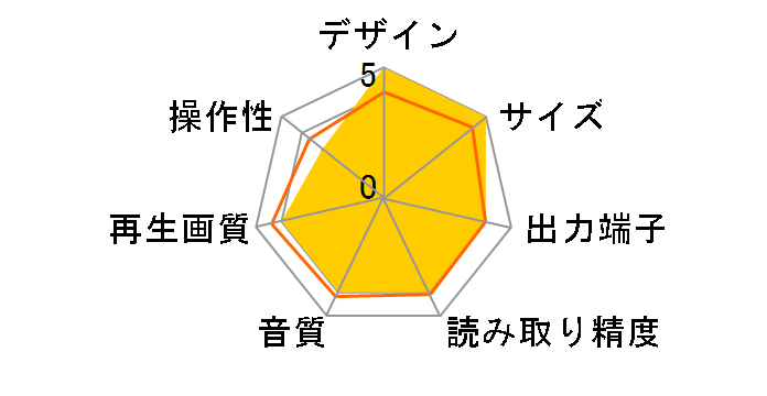 ZM-BPD01�̃��[�U�[���r���[