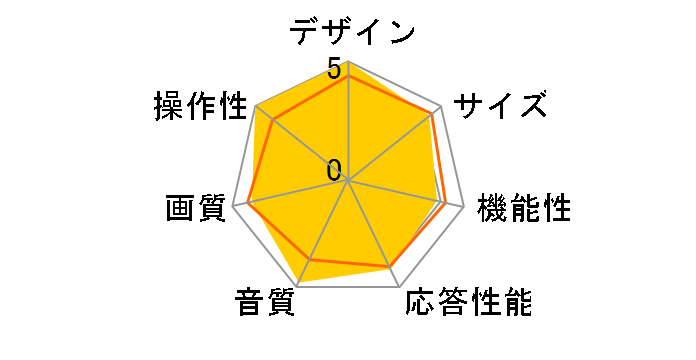 J50SK03 [50�C���`]�̃��[�U�[���r���[