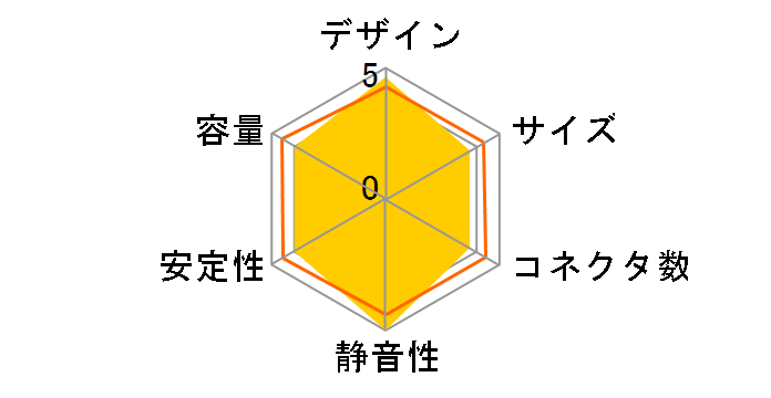 ERX550AWT-DP (550W) �h�X�p��Web���胂�f���̃��[�U�[���r���[