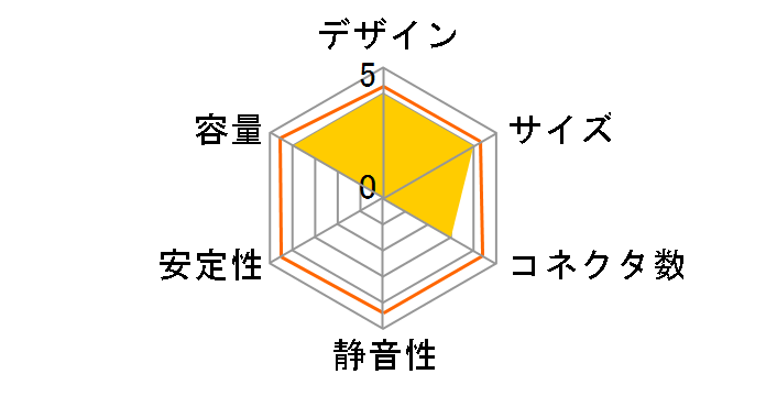 ERX650AWT-DP (650W) �h�X�p��Web���胂�f���̃��[�U�[���r���[