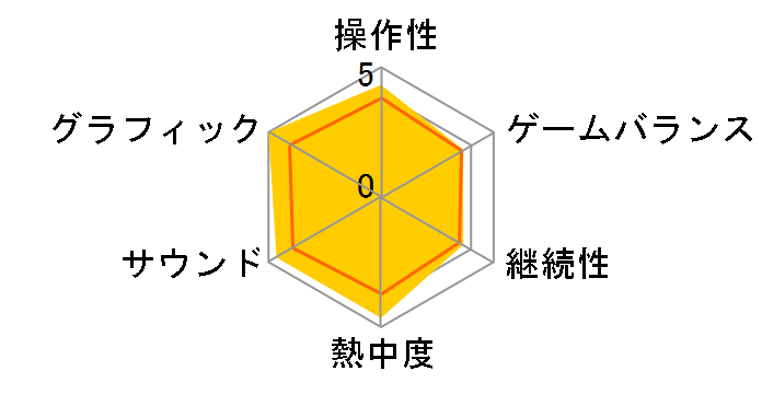 �o�C�I�n�U�[�h7 ���W�f���g �C�[�r�� �S�[���h �G�f�B�V���� �O���e�X�NVer. [PS4]�̃��[�U�[���r���[