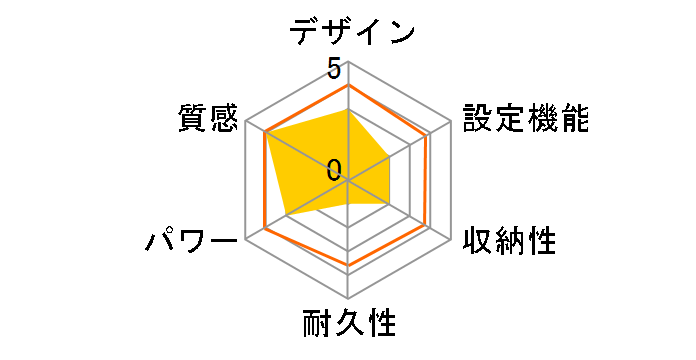 TWM-3000M�̃��[�U�[���r���[