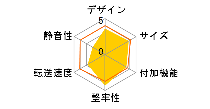 GW3.5ACX2-U3.1AC [�u���b�N]�̃��[�U�[���r���[